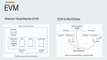 EVM智能合约部署界面截图,关键词EVM架构
