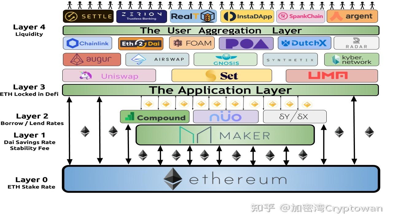 以太坊Layer2生态项目汇总图