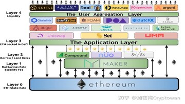 以太坊Layer2生态项目汇总图