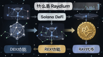Raydium Solana DeFiƽ̨DEX������RAY�������ʾ��ͼ,ͼ�б�ע��ʲô��Raydium����Solana DeFi����DEX���ܡ���RAY���ҡ��ȹؼ���