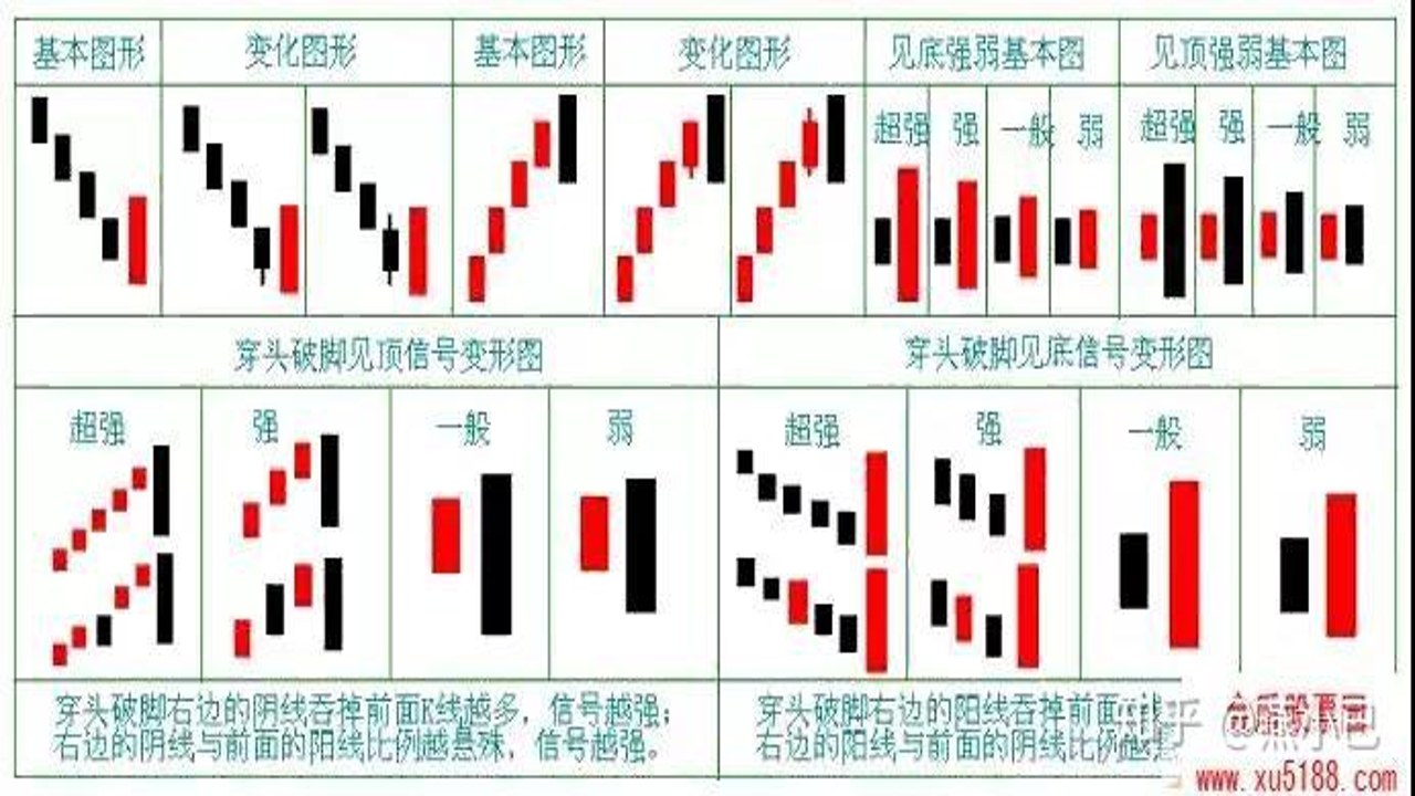 交易品种K线对比图表