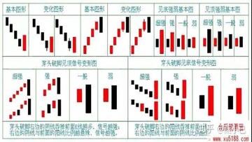 交易品种K线对比图表