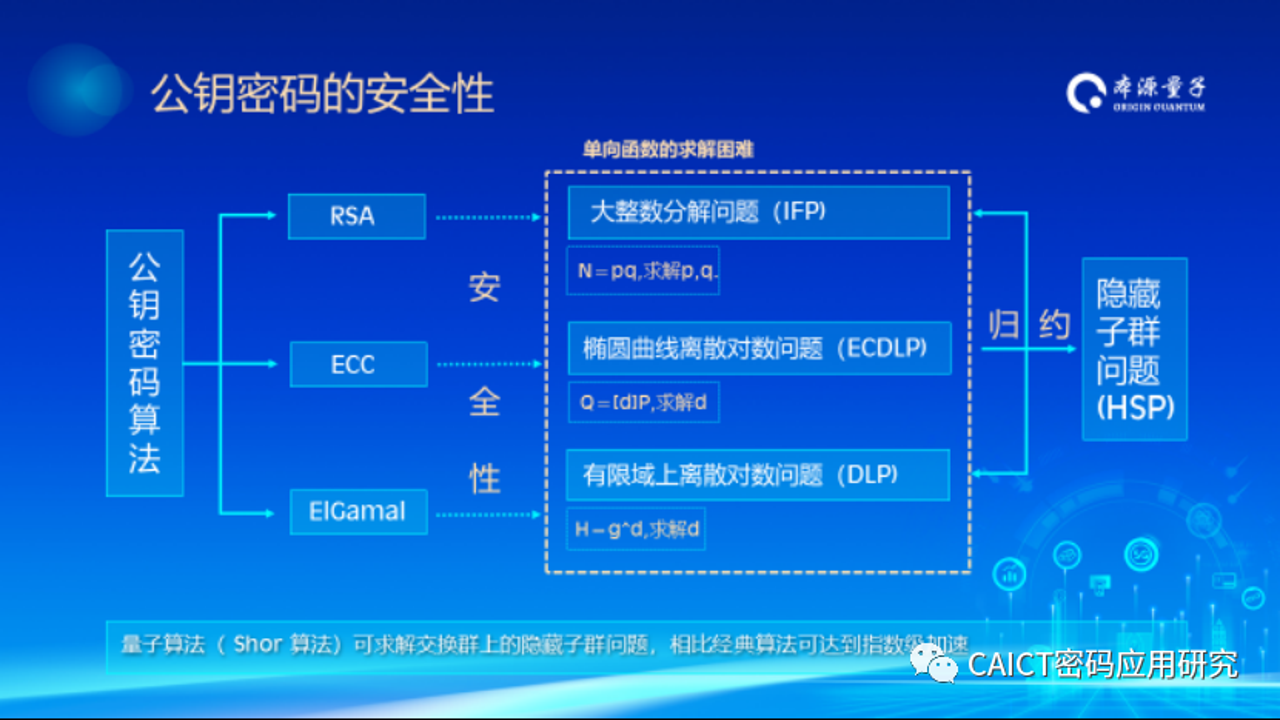 以太坊节点运行量子安全密码学性能测试截图,关键词包含“量子安全密码学”和“以太坊性能”
