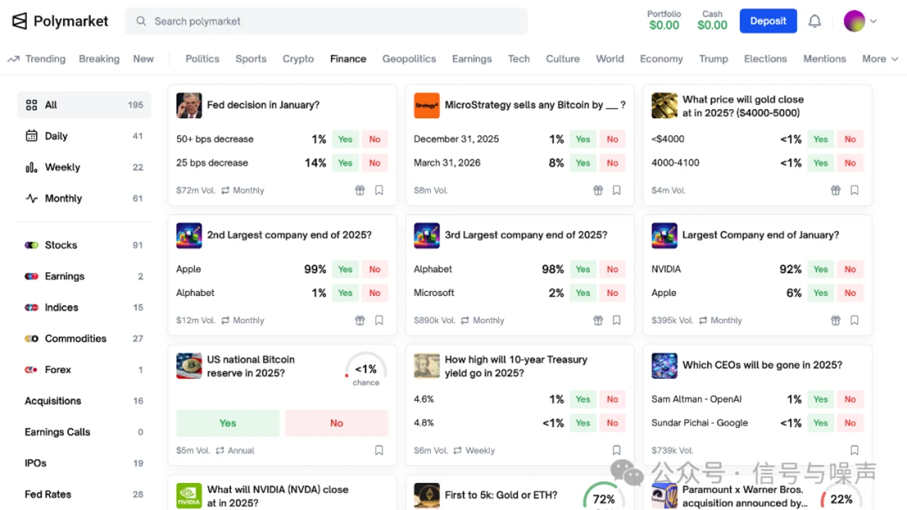 Polymarket预测平台界面 盘口深度截图