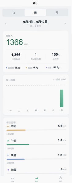 卡路里记录工具软件安卓版1.0.0手机版截图3