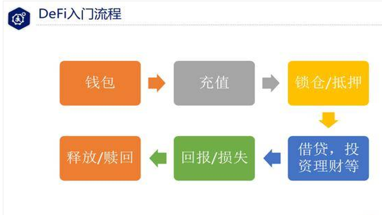 什么是DeFi 币安Web3钱包 DeFi入门教程配图,关键词包含“什么是DeFi”