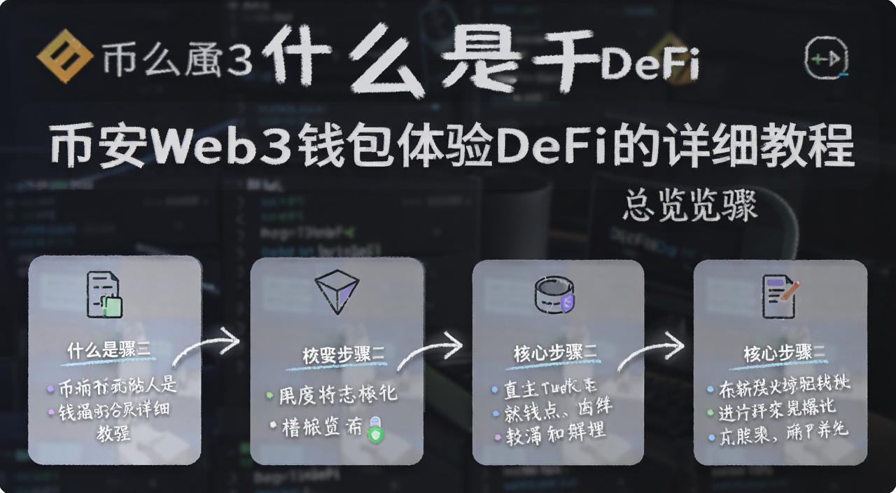 币安Web3钱包DeFi教程总览图,图中用文字标注“什么是DeFi”“币安Web3钱包体验DeFi的详细教程”核心步骤