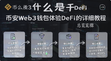 币安Web3钱包DeFi教程总览图,图中用文字标注“什么是DeFi”“币安Web3钱包体验DeFi的详细教程”核心步骤