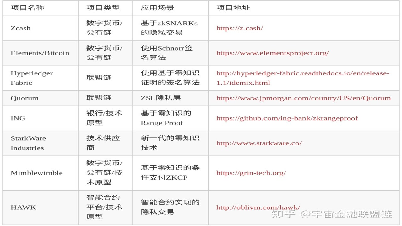 零知识证明未来应用场景概念图,零知识证明未来前景