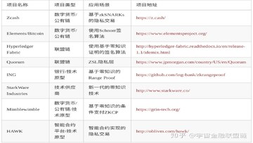 零知识证明未来应用场景概念图,零知识证明未来前景