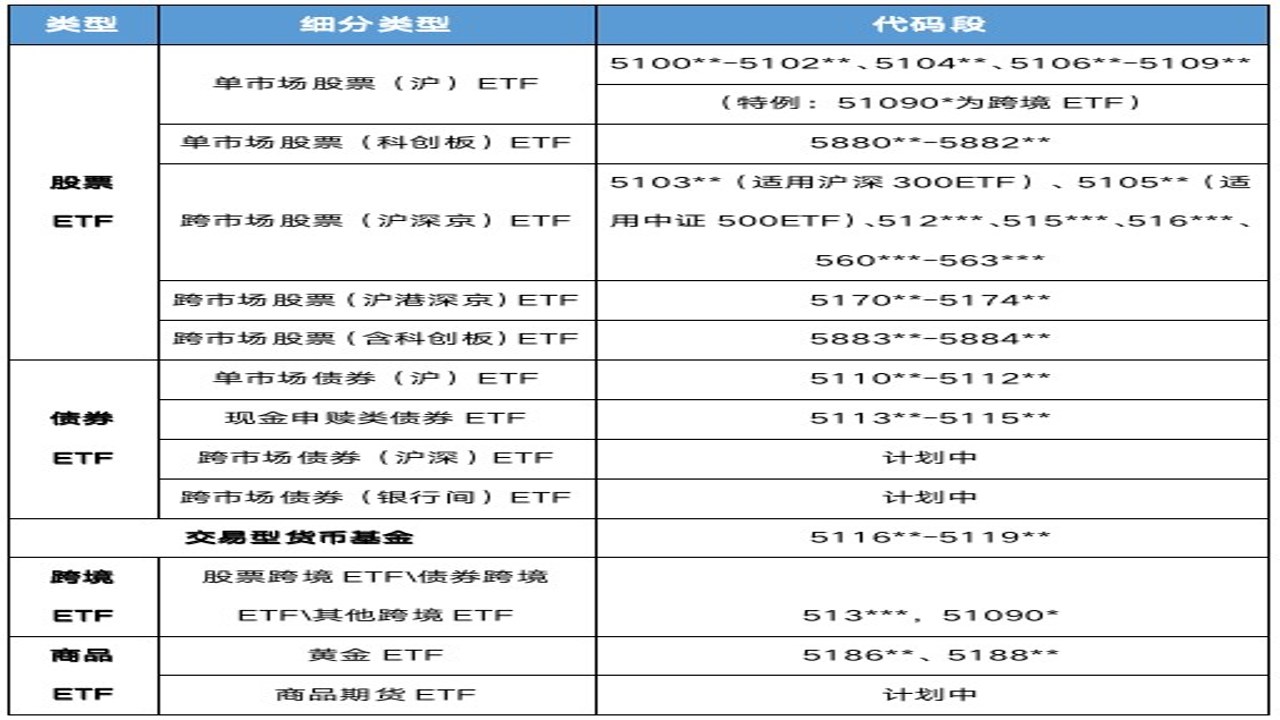以太坊ETF代码列表和实时价格截图,关键词包含以太坊ETF代码