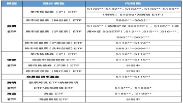 以太坊ETF代码列表和实时价格截图,关键词包含以太坊ETF代码