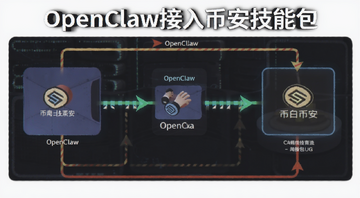 OpenClaw����Ұ����ܰ���ͨ�̳�ʾ��ͼ,ͼ�б�עOpenClaw��Ұ����ܰ��Խ�����,����ע��