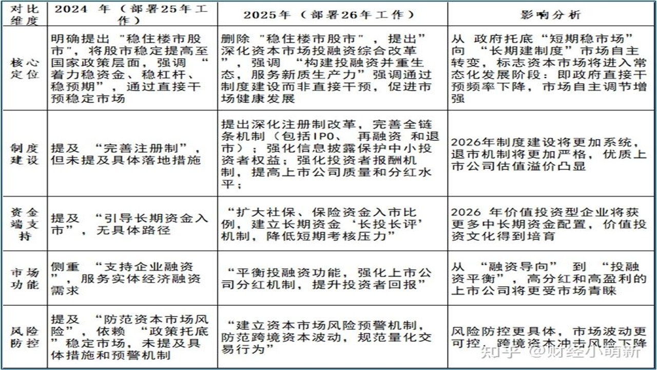2026年风险和投资潜力分析,投资风险与潜力对比图