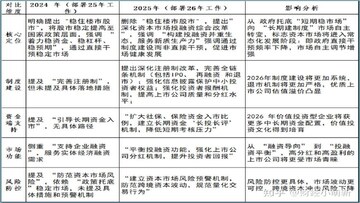 2026年风险和投资潜力分析,投资风险与潜力对比图