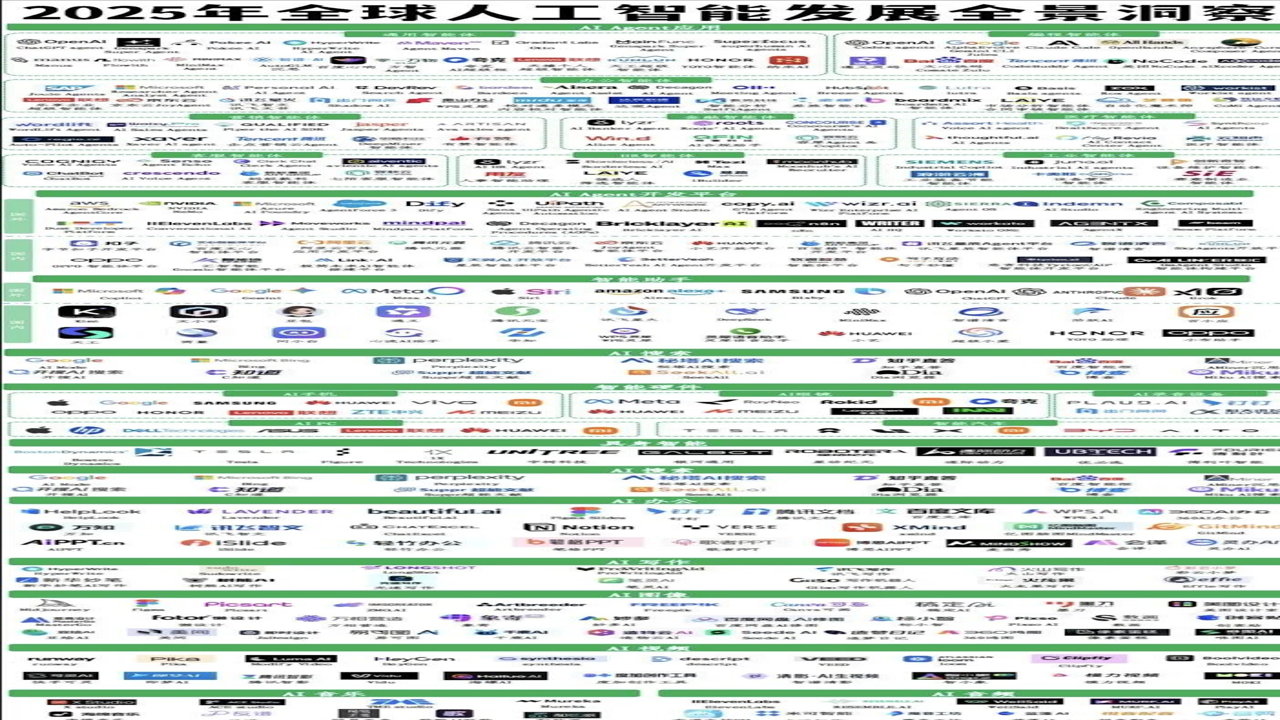 2026年投资方向及趋势,行业风口分析配图