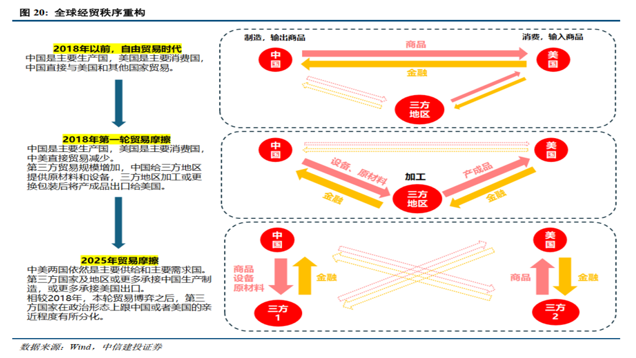 2026年风险和投资潜力分析,未来投资机遇配图