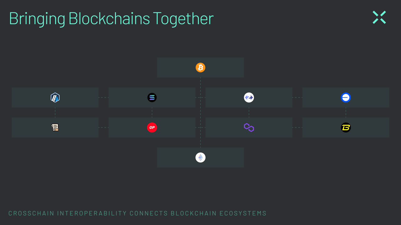 NEXUS Chain跨链操作界面截图,展示从以太坊跨资产到NEXUS Chain的过程,有文字“NEXUS Chain”