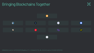 NEXUS Chain跨链操作界面截图,展示从以太坊跨资产到NEXUS Chain的过程,有文字“NEXUS Chain”
