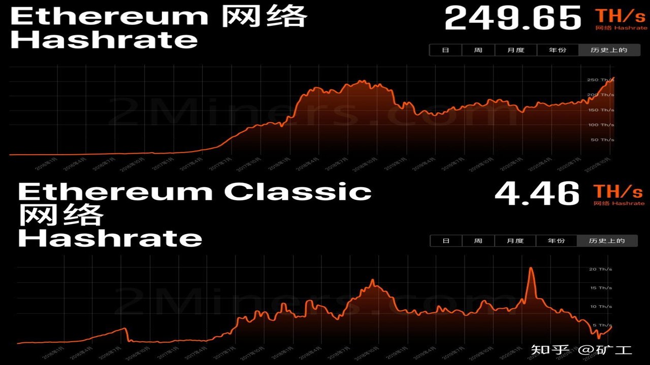 以太坊经典币ETC挖矿算力趋势图2026年,关键词包含