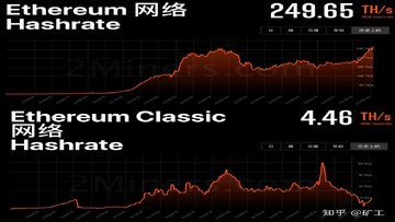 2026年以太坊经典币ETC矿机显卡选择对比图,关键词包含