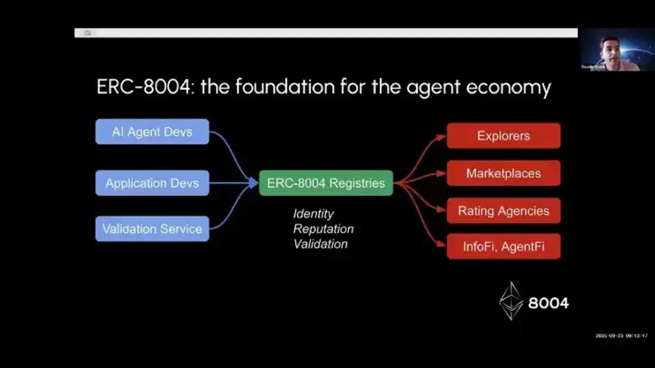 ERC-8004代理身份注册流程图,关键词包含ERC-8004