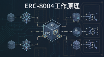 ERC-8004区块链代理标准概念图,图中文字注明“ERC-8004工作原理”