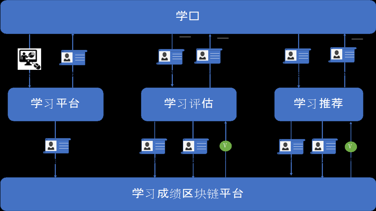 区块链大学课程与自学路径对比