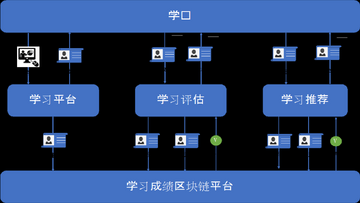 区块链大学课程与自学路径对比