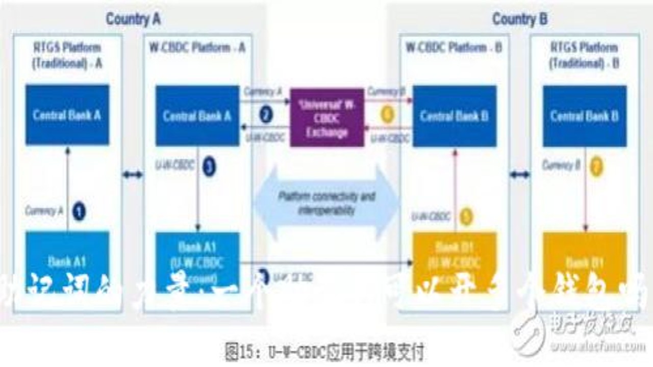 XDC Network 安全 钱包 助记词 提示,关键词包含XDC Network