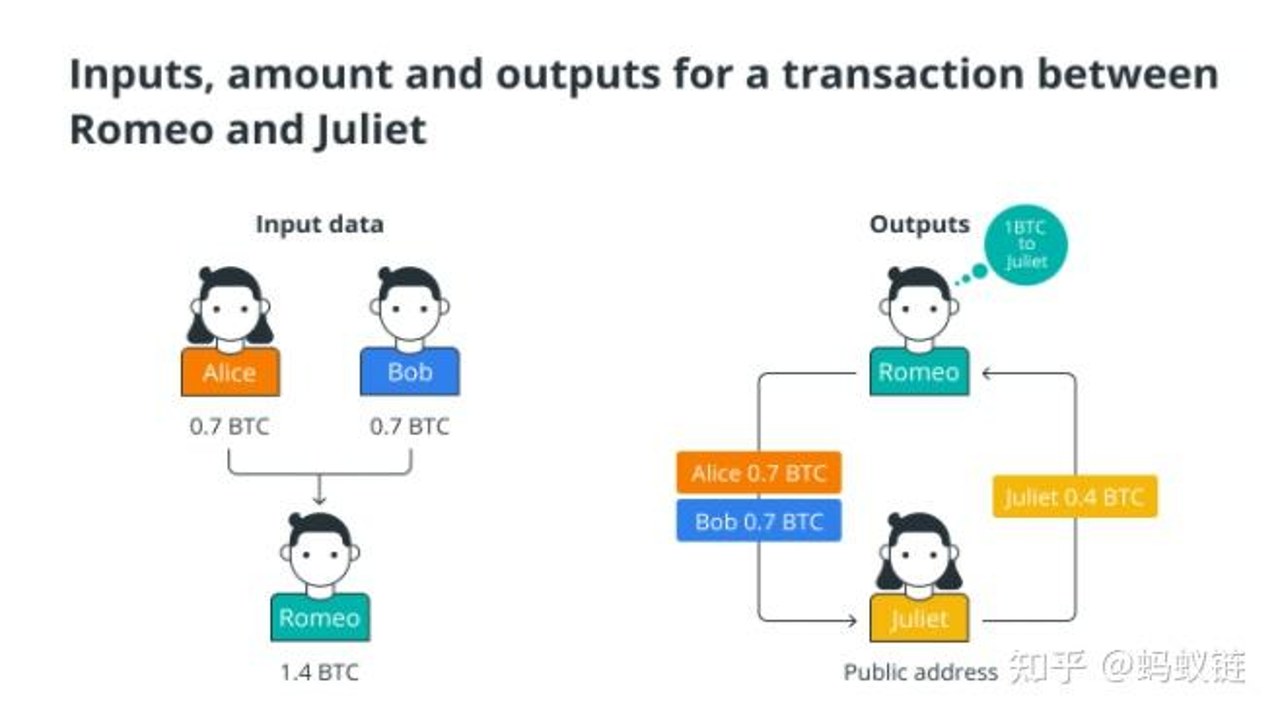 比特币与加密货币市场关系示意图,关键词包含比特币不需要燃烧