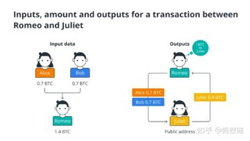 比特币与加密货币市场关系示意图,关键词包含比特币不需要燃烧