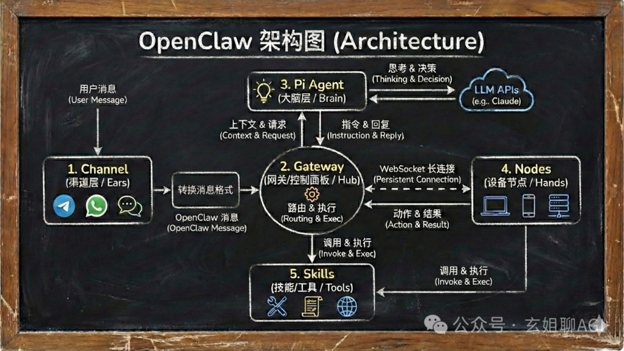 币安OpenClaw自动交易设置界面,关键词包含币安和自动交易