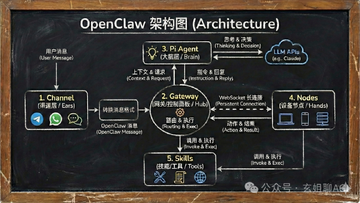 币安OpenClaw自动交易设置界面,关键词包含币安和自动交易