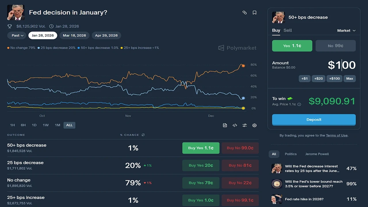 Polymarket预测市场盘口深度截图