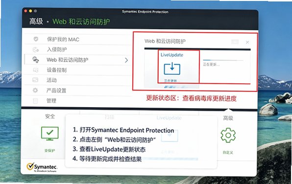 Symantec Endpoint Protection for Mac电脑版截图0