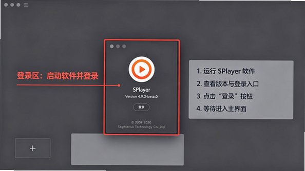 ����Ӱ��SPlayer for Mac(������Ƶ������)
