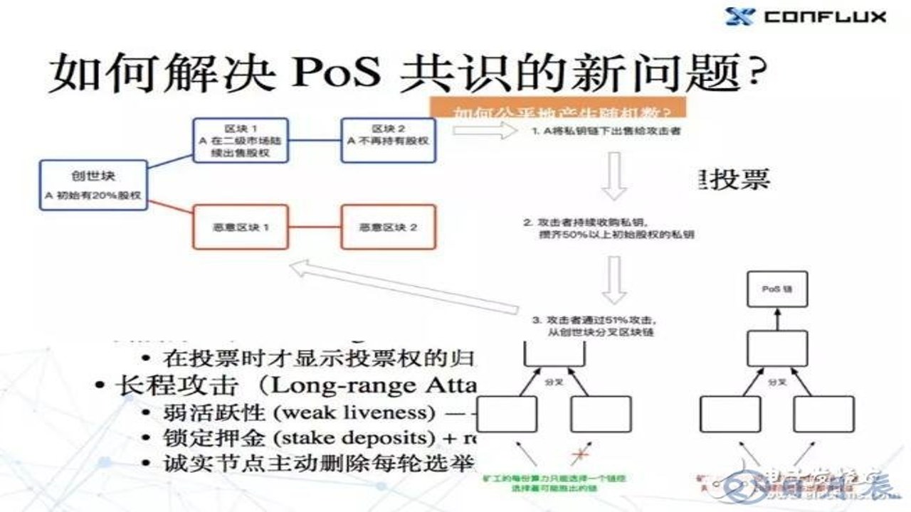 PoS权益证明机制是什么 跟PoW差异 质押挖矿教程,配图