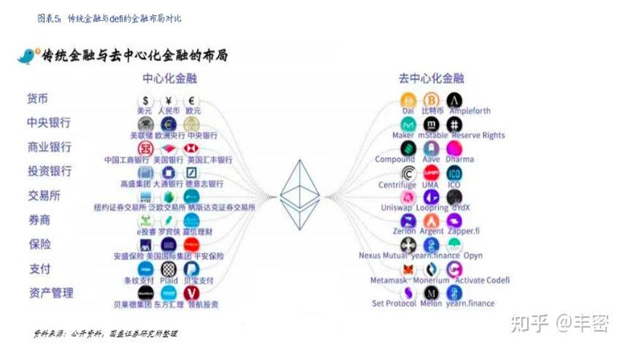 DeFi去中心化金融钱包操作界面,关键词包含去中心化金融