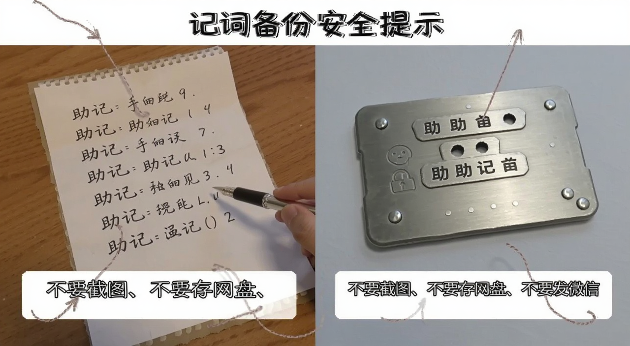 助记词备份安全提示图,展示手写助记词纸张和金属助记词板对比,文字标注“不要截图、不要存网盘、不要发微信”