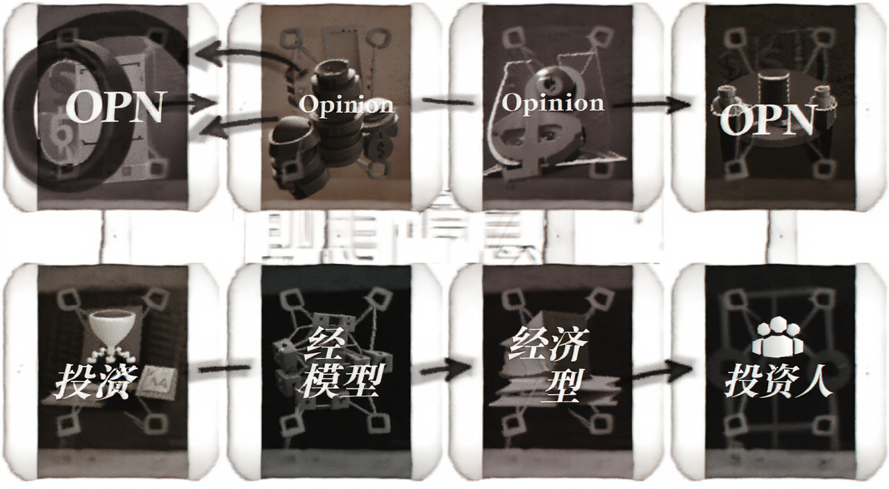 OPN(Opinion)项目报告核心信息一览图,图中标注“OPN”“Opinion”“经济模型”“投资人”等关键词