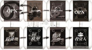 OPN��Opinion����Ŀ���������Ϣһ��ͼ,ͼ�б�ע��OPN����Opinion��������ģ�͡���Ͷ���ˡ��ȹؼ���