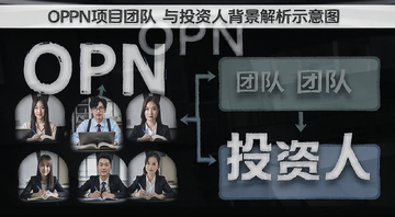 OPN��Ŀ�Ŷ���Ͷ���˱�������ʾ��ͼ,ͼ�б�ע��OPN�����Ŷӡ���Ͷ���ˡ��ؼ���