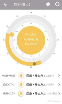 ����ʱ��˯ǰ���̹滮�ڶ�����ͼ
