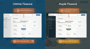 RWA真实世界资产项目盘点,配图为Ondo Finance和Maple Finance界面截图对比,标注关键操作步骤