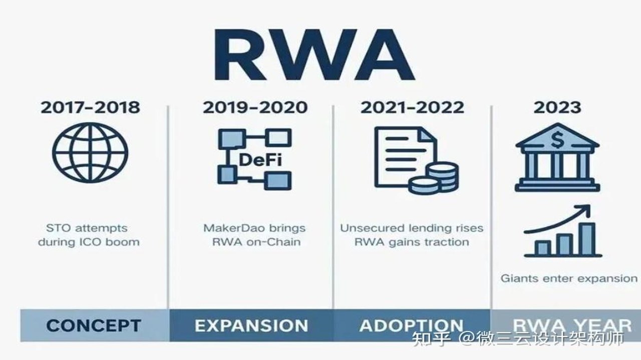 RWA真实世界资产靠谱吗,搜索RWA项目安全审计报告和监管新闻截图