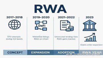 RWA真实世界资产靠谱吗,搜索RWA项目安全审计报告和监管新闻截图