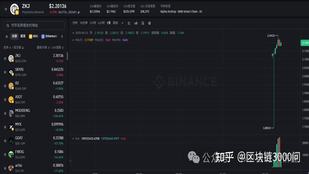 币安Alpha LP挖矿收益界面截图,展示流动性池年化收益率和手续费数据