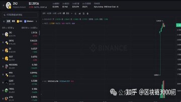 币安Alpha LP挖矿收益界面截图,展示流动性池年化收益率和手续费数据