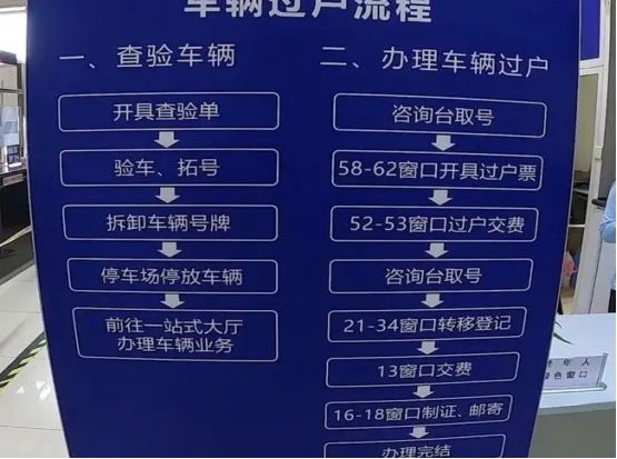 卖车管家最新版过户手续流程配图
